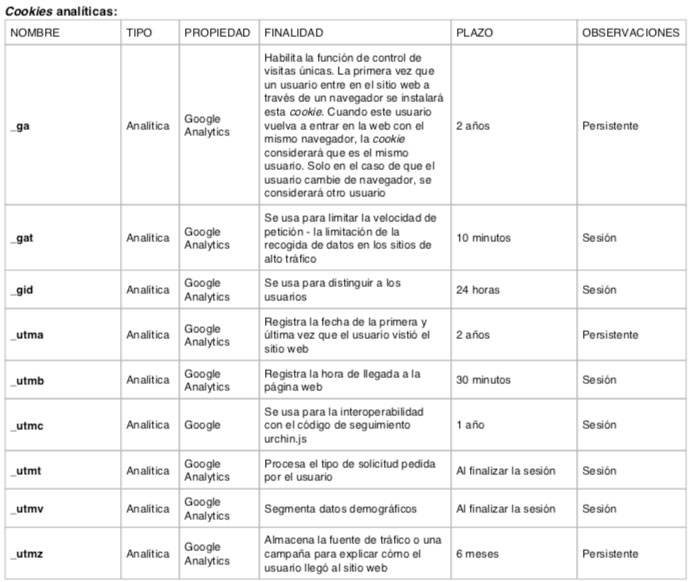 cookies analiticas