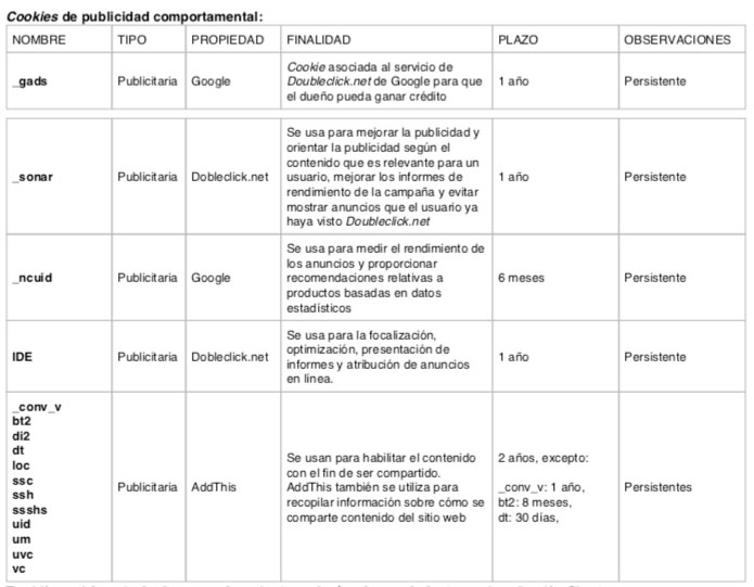 cookies publicidad comportamental