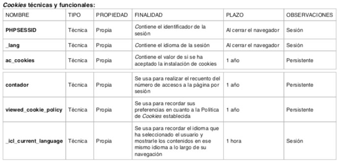 cookies tecnicas y funcionalidades